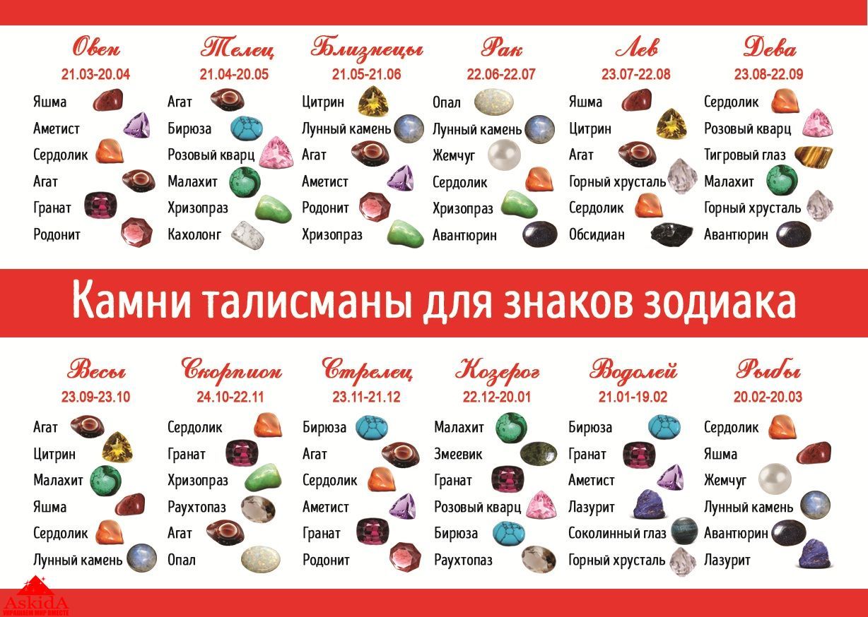 Камни по знаку зодиака